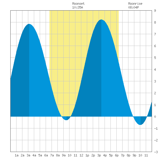 Salmon Falls River tide chart for Monday, October 2, 2023