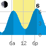 Salmon Falls River tide chart for Friday, October 6, 2023