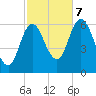 Salmon Falls River tide chart for Saturday, October 7, 2023