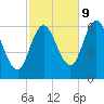 Salmon Falls River tide chart for Monday, October 9, 2023