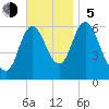 Salmon Falls River tide chart for Sunday, November 5, 2023