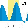 Salmon Falls River tide chart for Friday, December 15, 2023