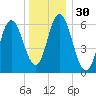 Salmon Falls River tide chart for Saturday, December 30, 2023