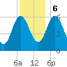 Salmon Falls River tide chart for Wednesday, December 6, 2023