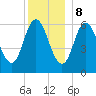 Salmon Falls River tide chart for Friday, December 8, 2023