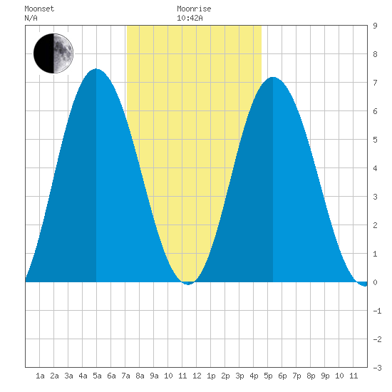 Salmon Falls River tide chart for Wednesday, January 17, 2024