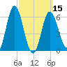 Salmon Falls River tide chart for Friday, March 15, 2024