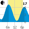 Salmon Falls River tide chart for Sunday, March 17, 2024