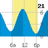 Salmon Falls River tide chart for Thursday, March 21, 2024