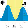 Salmon Falls River tide chart for Monday, April 15, 2024