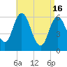 Salmon Falls River tide chart for Tuesday, April 16, 2024