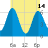 Salmon Falls River tide chart for Tuesday, May 14, 2024
