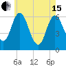 Salmon Falls River tide chart for Wednesday, May 15, 2024