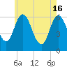Salmon Falls River tide chart for Thursday, May 16, 2024