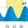 Salmon Falls River tide chart for Friday, May 17, 2024