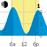 Salmon Falls River tide chart for Wednesday, May 1, 2024