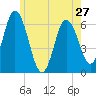 Salmon Falls River tide chart for Monday, May 27, 2024