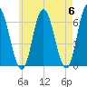 Salmon Falls River tide chart for Monday, May 6, 2024