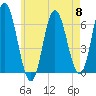 Salmon Falls River tide chart for Wednesday, May 8, 2024