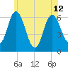 Salmon Falls River tide chart for Wednesday, June 12, 2024