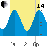 Salmon Falls River tide chart for Friday, June 14, 2024