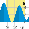 Salmon Falls River tide chart for Sunday, June 9, 2024