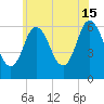 Salmon Falls River tide chart for Monday, July 15, 2024