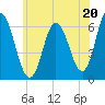 Salmon Falls River tide chart for Saturday, July 20, 2024