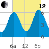 Salmon Falls River tide chart for Monday, August 12, 2024