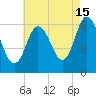 Salmon Falls River tide chart for Thursday, August 15, 2024