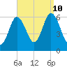 Salmon Falls River tide chart for Tuesday, September 10, 2024