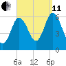 Salmon Falls River tide chart for Wednesday, September 11, 2024