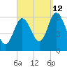 Salmon Falls River tide chart for Thursday, September 12, 2024