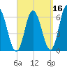 Salmon Falls River tide chart for Monday, September 16, 2024