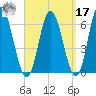 Salmon Falls River tide chart for Tuesday, September 17, 2024