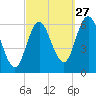 Salmon Falls River tide chart for Friday, September 27, 2024