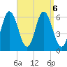 Salmon Falls River tide chart for Friday, September 6, 2024