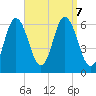 Salmon Falls River tide chart for Saturday, September 7, 2024