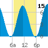 Salmon Falls River tide chart for Tuesday, October 15, 2024