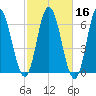 Salmon Falls River tide chart for Wednesday, October 16, 2024