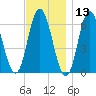 Salmon Falls River tide chart for Wednesday, November 13, 2024