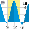 Salmon Falls River tide chart for Friday, November 15, 2024