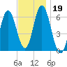 Salmon Falls River tide chart for Tuesday, November 19, 2024