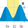 Salmon Falls River tide chart for Friday, November 8, 2024