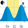 Salmon Falls River tide chart for Saturday, November 9, 2024