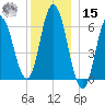 Salmon Falls River tide chart for Sunday, December 15, 2024