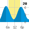 Salmon Falls River tide chart for Monday, January 20, 2025
