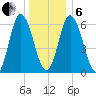 Salmon Falls River tide chart for Monday, January 6, 2025