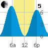 Salmon Falls River tide chart for Wednesday, February 5, 2025