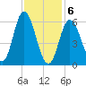 Salmon Falls River tide chart for Thursday, February 6, 2025